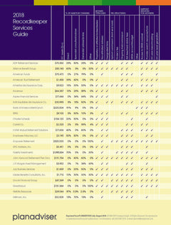 2018 PLANADVISER Recordkeeper Service Guide