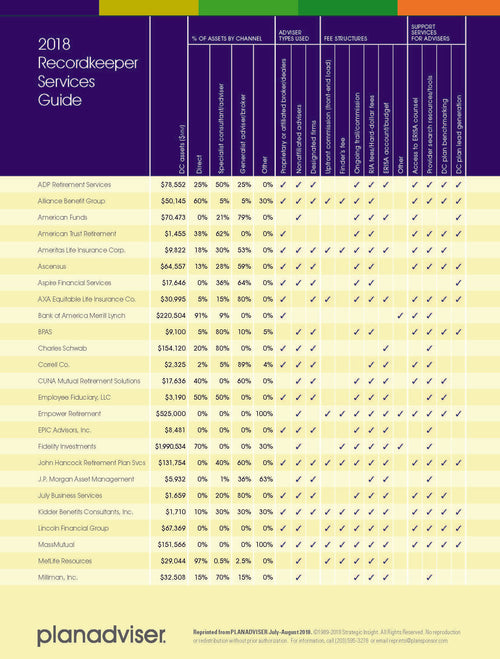 2018 PLANADVISER Recordkeeper Service Guide