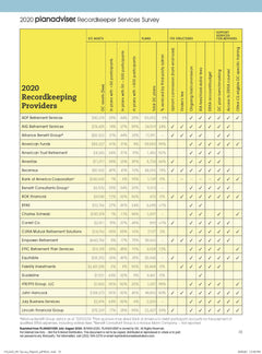 2020 Planadviser Recordkeeper Services Survey
