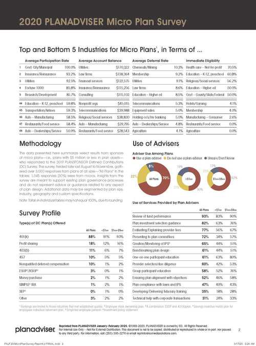 2020 Planadviser Micro Plan Survey