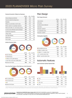 2020 Planadviser Micro Plan Survey