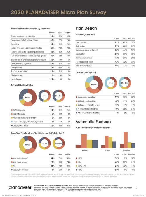 2020 Planadviser Micro Plan Survey