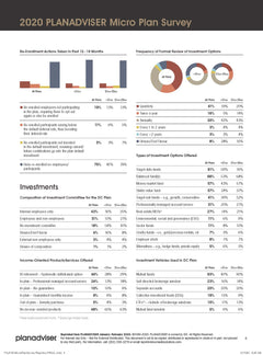 2020 Planadviser Micro Plan Survey