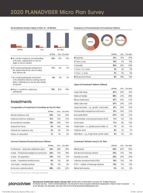 2020 Planadviser Micro Plan Survey