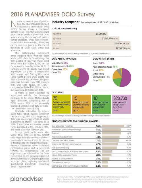 2018 Planadviser DCIO Survey