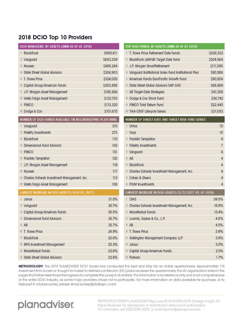 2018 Planadviser DCIO Survey