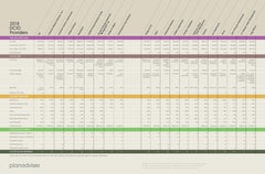 2018 Planadviser DCIO Survey
