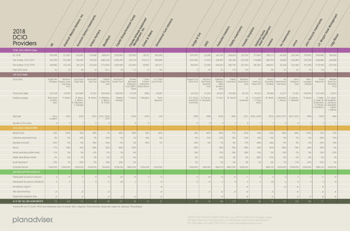 2018 Planadviser DCIO Survey