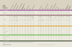 2018 Planadviser DCIO Survey