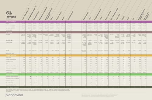 2018 Planadviser DCIO Survey