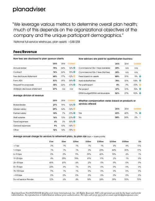 2015 Practice Benchmarking Survey