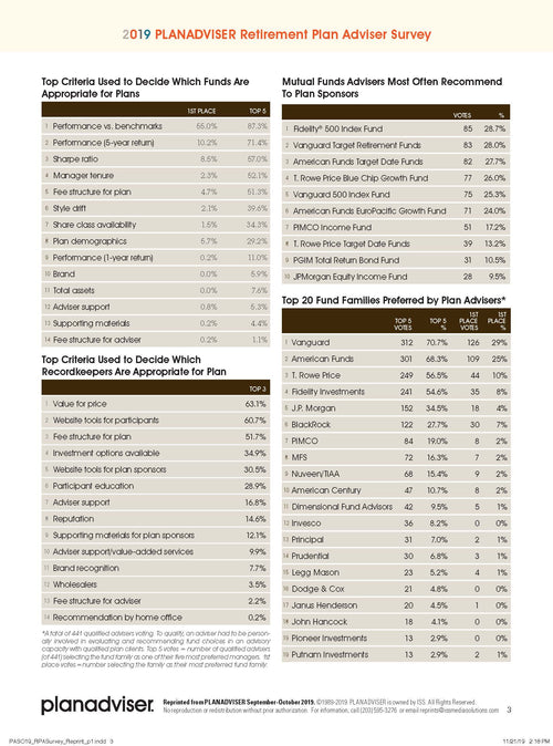 2019 PLANADVISER Retirement Plan Adviser Survey