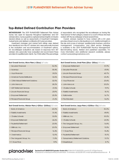2019 PLANADVISER Retirement Plan Adviser Survey