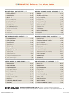 2019 PLANADVISER Retirement Plan Adviser Survey