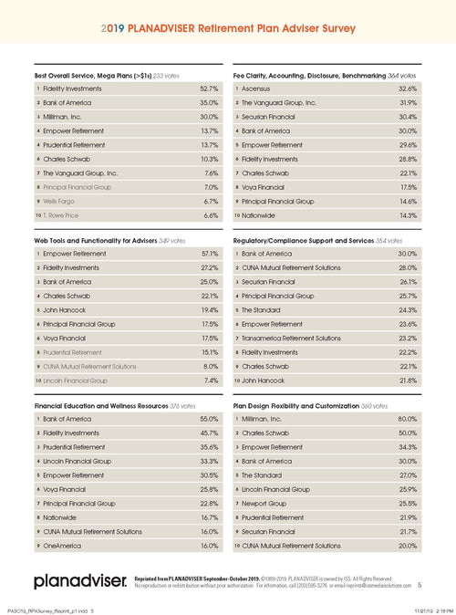 2019 PLANADVISER Retirement Plan Adviser Survey