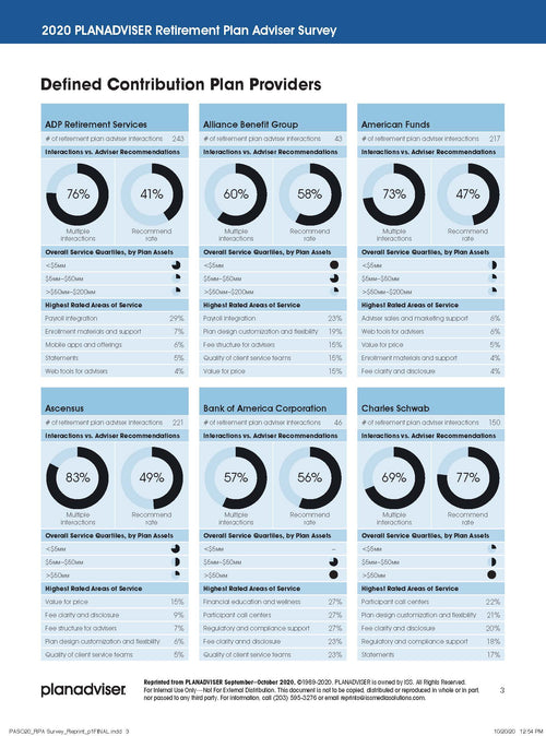 2020 PLANADVISER Retirement Plan Adviser Survey
