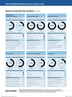 2020 PLANADVISER Retirement Plan Adviser Survey