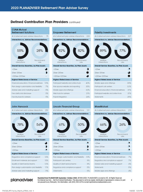 2020 PLANADVISER Retirement Plan Adviser Survey
