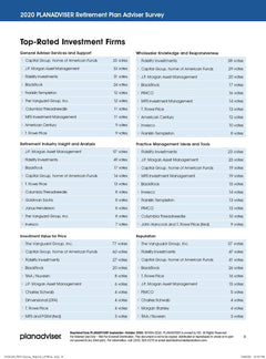 2020 PLANADVISER Retirement Plan Adviser Survey