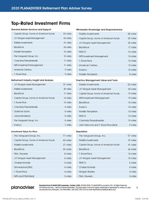 2020 PLANADVISER Retirement Plan Adviser Survey