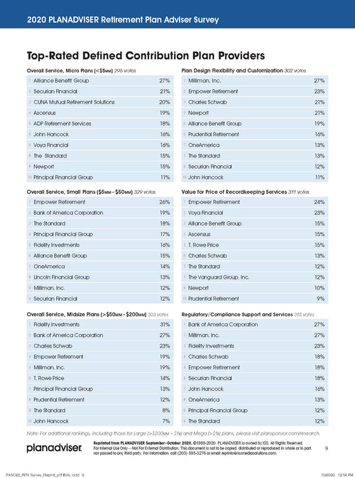 2020 PLANADVISER Retirement Plan Adviser Survey
