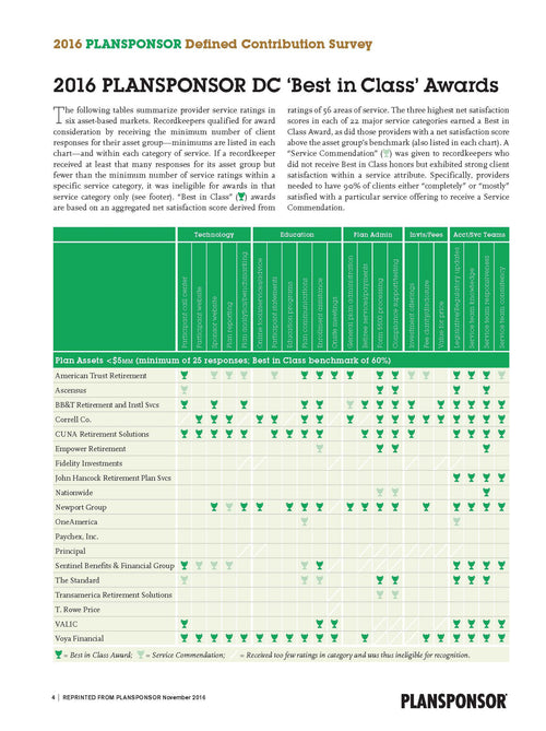 2016 Defined Contribution Survey
