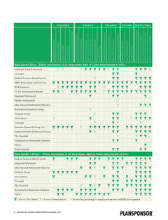 2016 Defined Contribution Survey