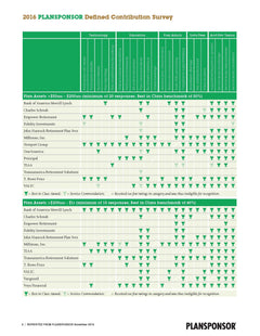 2016 Defined Contribution Survey