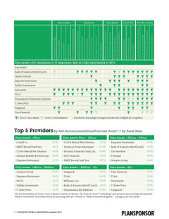 2016 Defined Contribution Survey