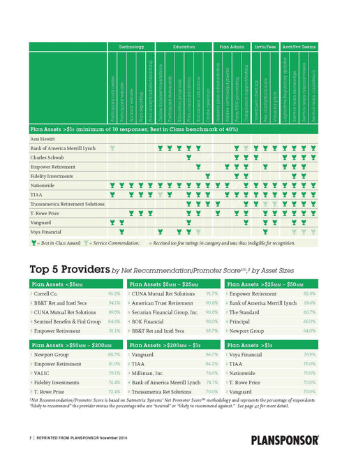 2016 Defined Contribution Survey
