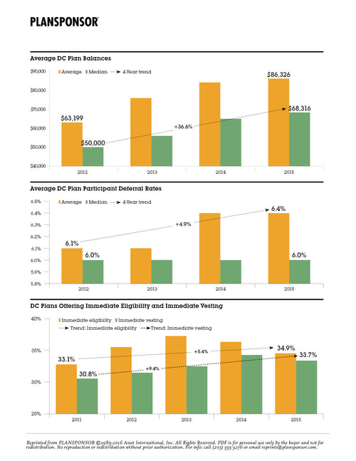 2015 DC Survey: Plan Benchmarking