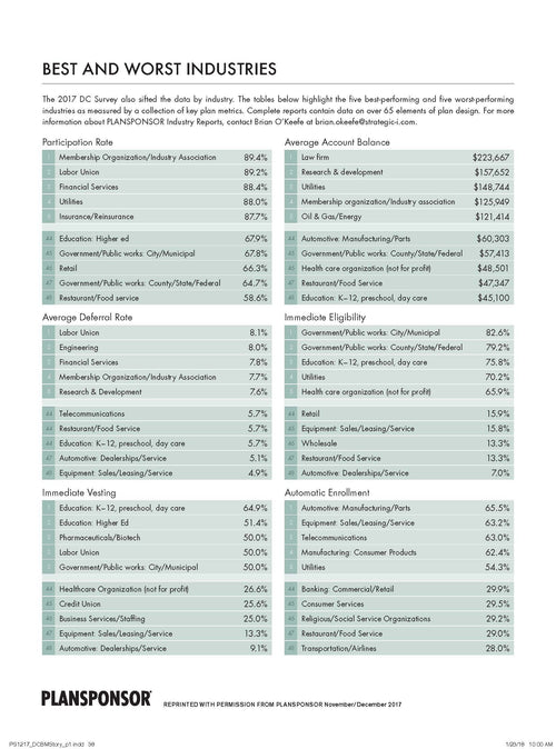 2017 DC Survey: Plan Benchmarking