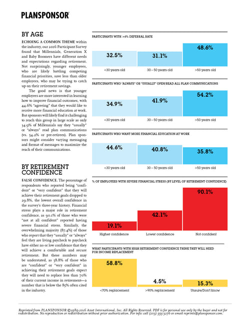 2016 Participant Survey