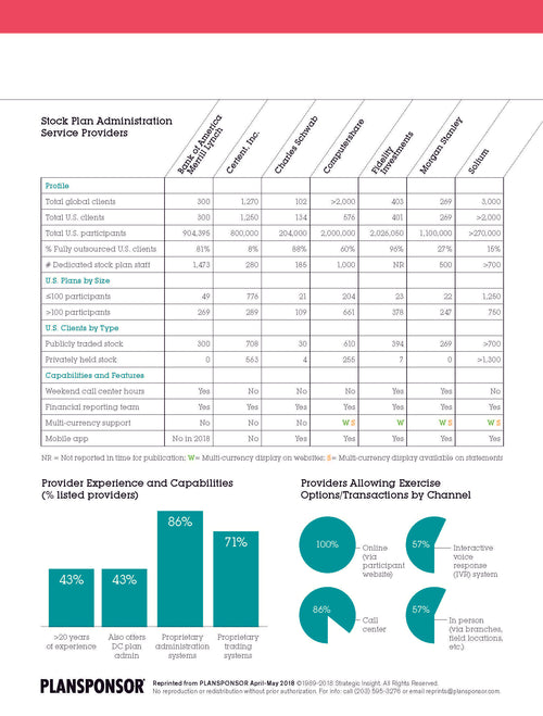 2018 Plan Administration Guide, Part 1