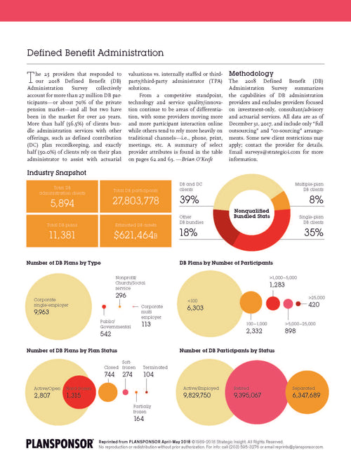 2018 Plan Administration Guide, Part 1