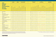2019 Defined Benefit Administration Survey