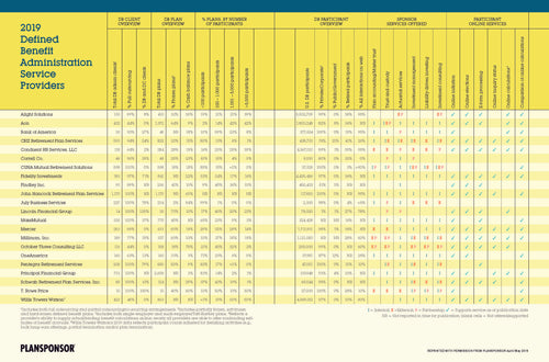 2019 Defined Benefit Administration Survey