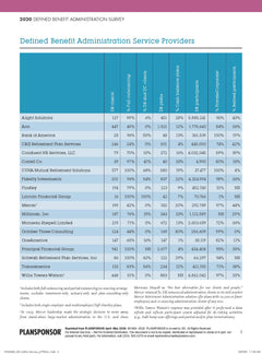 2020 DB Administration Survey
