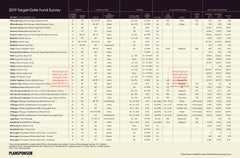 2019 PLANSPONSOR Target-Date Fund Survey