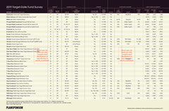 2019 PLANSPONSOR Target-Date Fund Survey