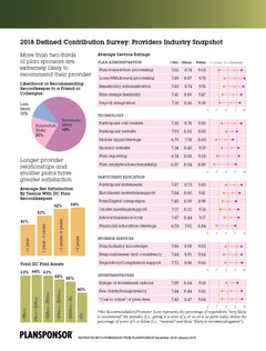 2018 Plansponsor DC Survey Recordkeepers