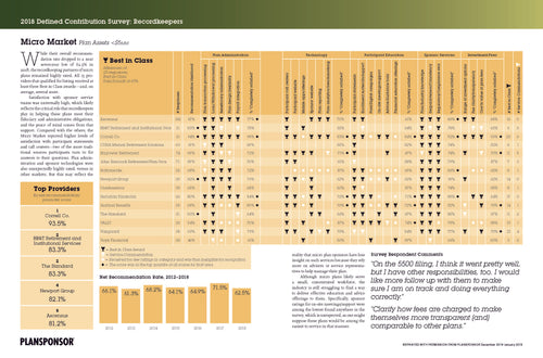 2018 Plansponsor DC Survey Recordkeepers