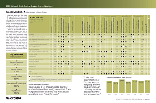 2018 Plansponsor DC Survey Recordkeepers