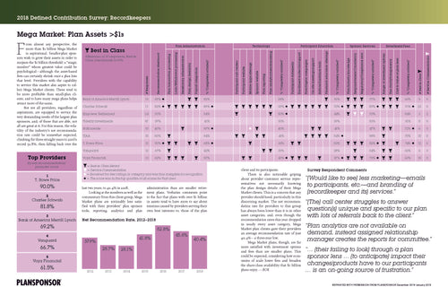 2018 Plansponsor DC Survey Recordkeepers