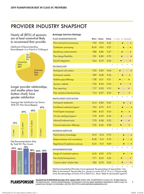 2019 PLANSPONSOR Best in Class DC Providers Survey