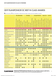 2019 PLANSPONSOR Best in Class DC Providers Survey