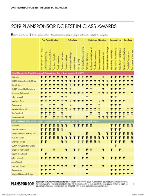 2019 PLANSPONSOR Best in Class DC Providers Survey