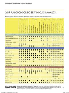 2019 PLANSPONSOR Best in Class DC Providers Survey