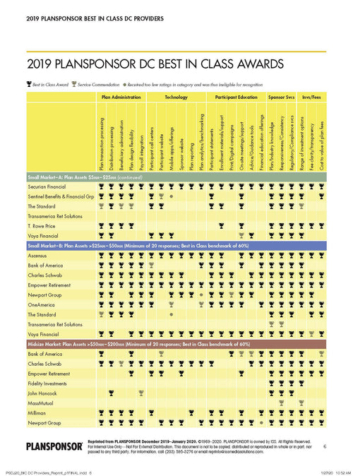 2019 PLANSPONSOR Best in Class DC Providers Survey