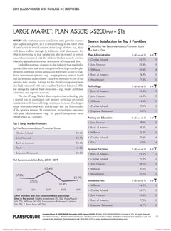 2019 PLANSPONSOR Best in Class DC Providers Survey